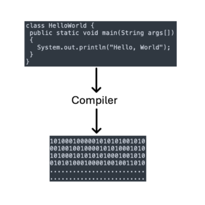 Compiler Structure